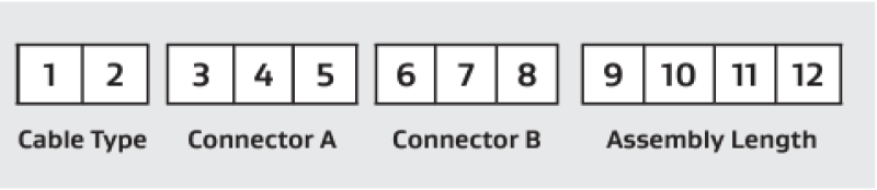 Vapor-sealed GORE Microwave RF Assemblies