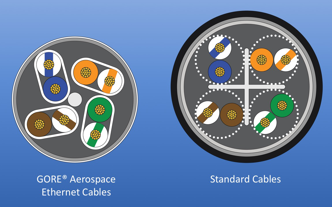 Ethernet Cat6a Cable Diameter Comparison