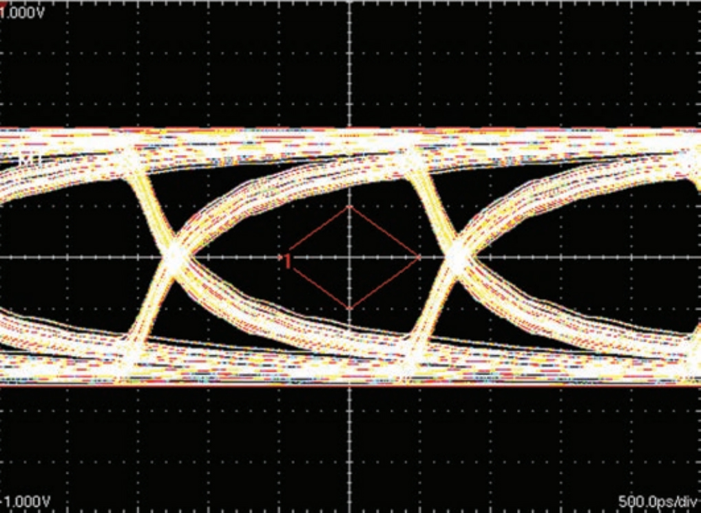 Eye Pattern of a 24 AWG with Flexure
