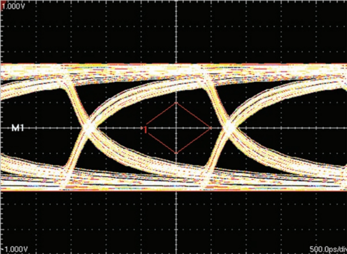 Eye Pattern of a 24 AWG
