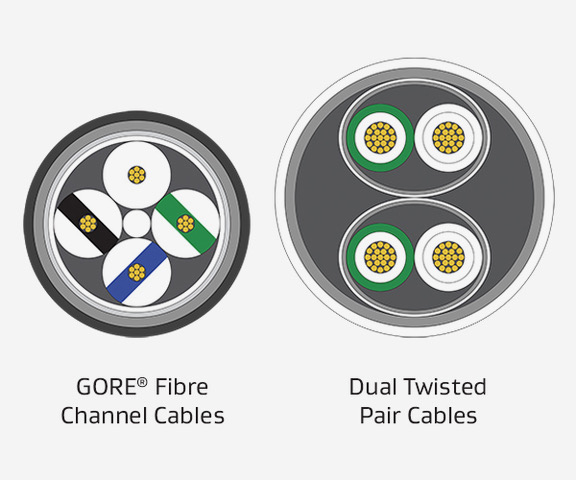 Smaller size of GORE Fibre Channel Cables