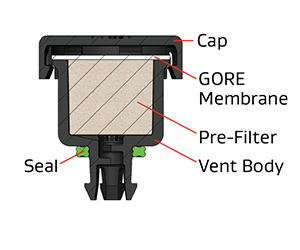 Cutaway illustration of Gore’s Direct-Fit Powertrain Vent (AVS 2148 / VE2148)