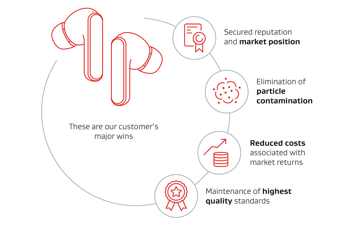 The MEMS Style 100 Vents help our customer to focus on the important question