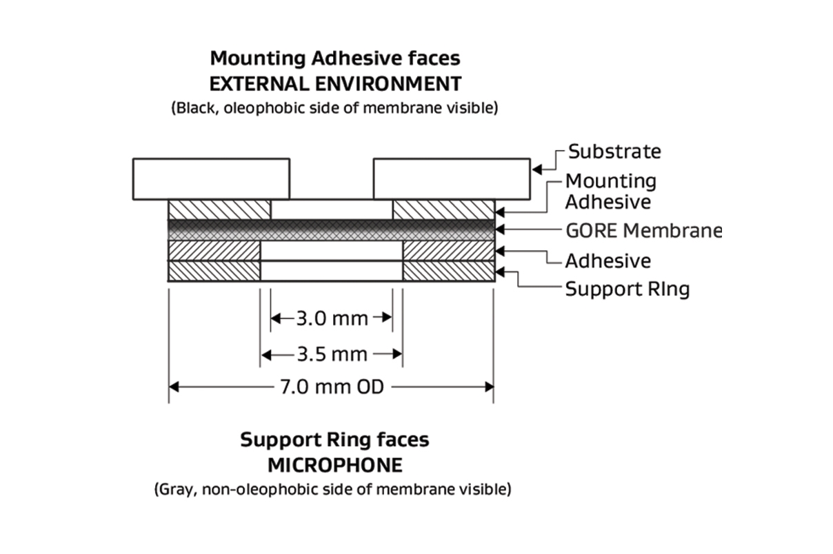 Gore Automotive Acoustic Vent AVS 701 (AAV10307-R)