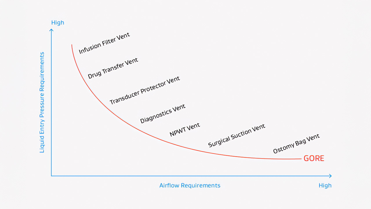 microfiltration media applications