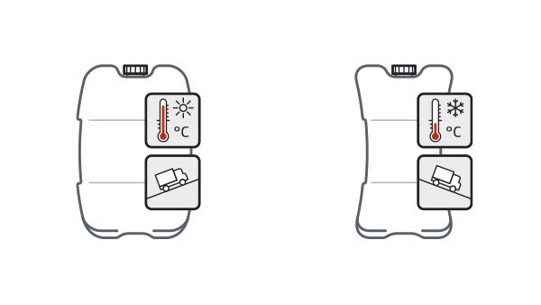 changes in the external environment