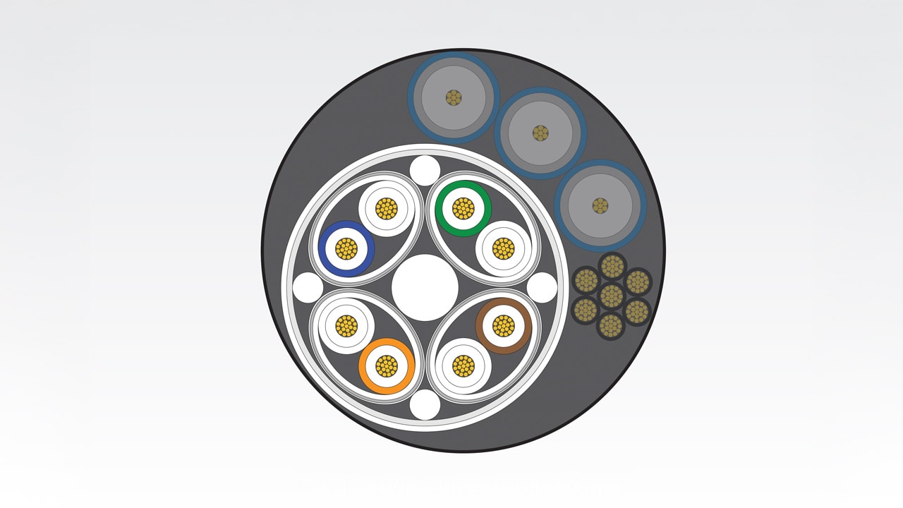 Standard harness cross-section with GORE DVI Cables (Digital Only)