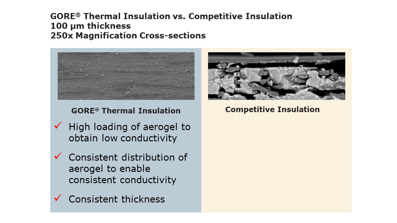 GORE® Thermal Insulation vs Competitive Insulation