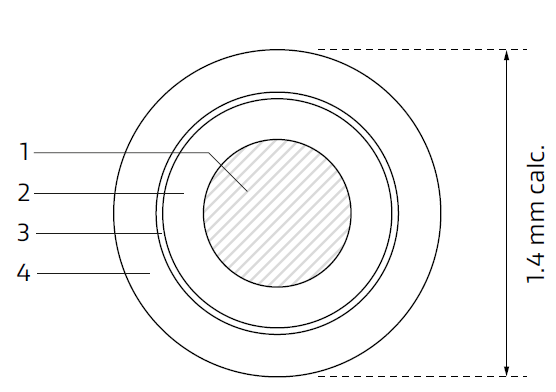 MIL-ENE Double Insulation Cable
