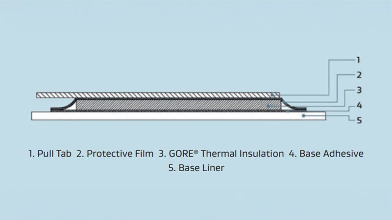 GORE Thermal Insulation Cross Section