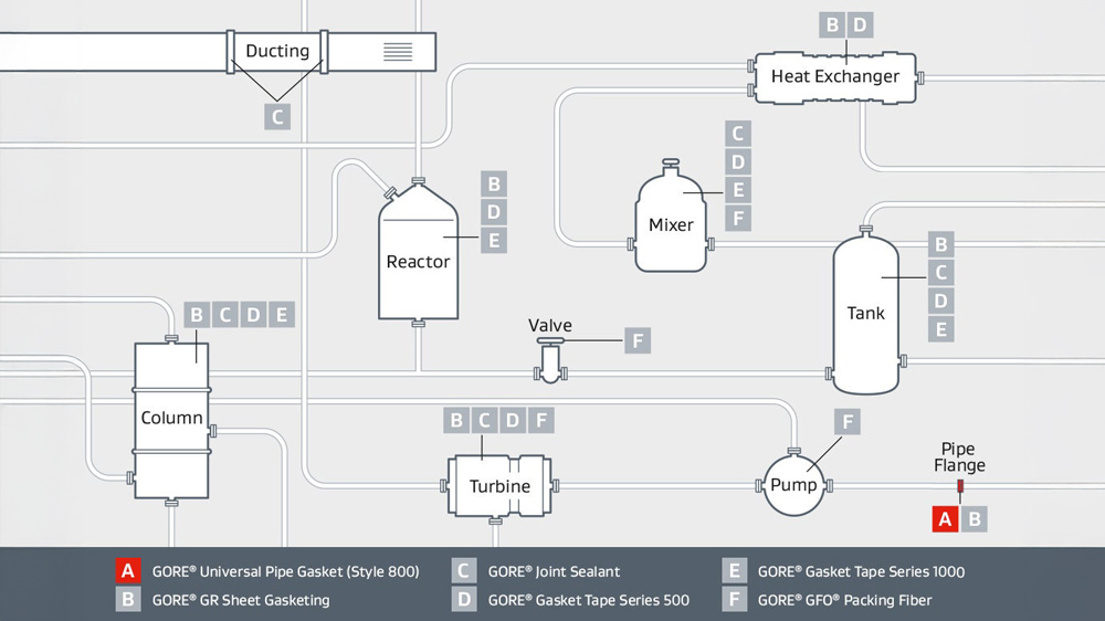 glass-lined steel (GLS) and fiber-reinforced plastic (FRP) flanges