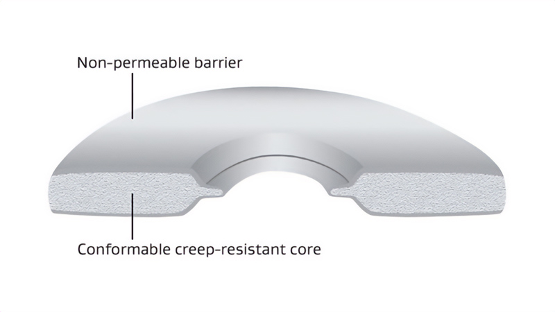 GORE Universal Pipe Gasket (Style 800)