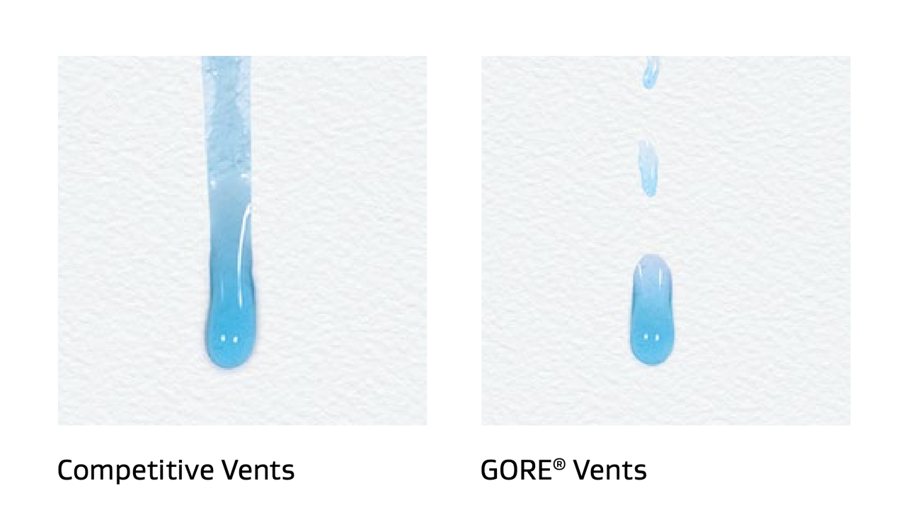 The roll-off optimized GORE Membrane enables rapid airflow recovery after contact with high-viscosity or low surface-tension household chemicals.