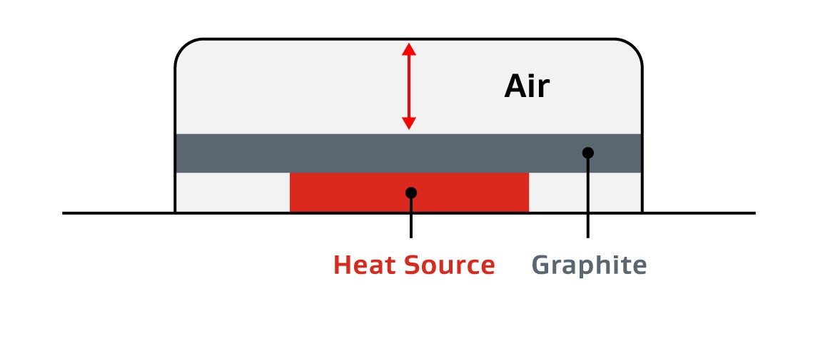 Basic Spreading - Graphite & Air - Side View - Thermal Solution