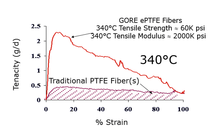 tensile_strength_chart_strain