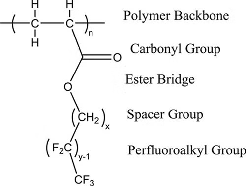 elemental breakdown with polymer backbone