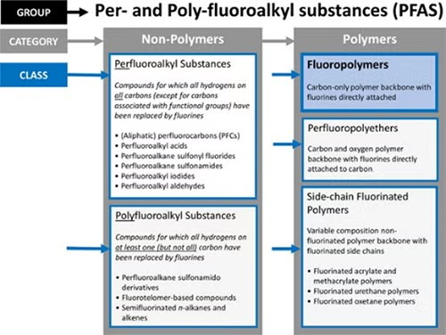 structured guide to non-polymers and polymers