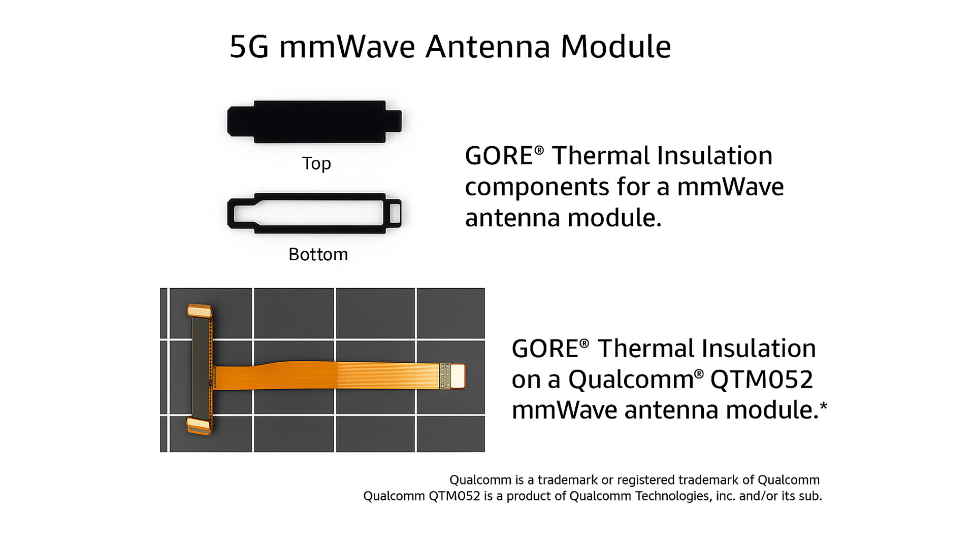5g mmWave Antenna Module Diagram