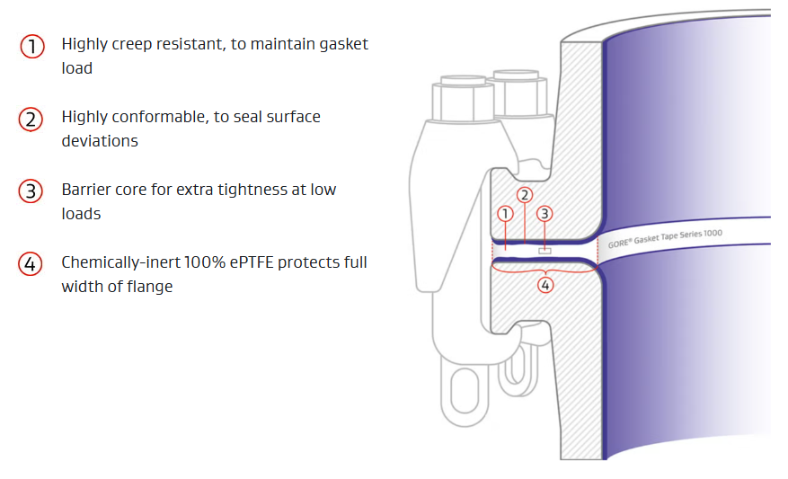 Series 1000 schematic with callouts