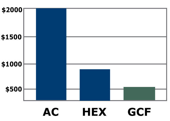 Outdoor Cabinet Filters Chart for average cost at 200 watt