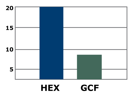 Outdoor Cabinet Filters Chart for Delta T Ambient and Exhaust