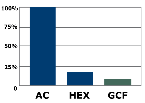 Outdoor Cabinet Filters Chart for relative energy consumption