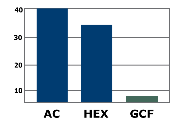 Outdoor Cabinet Filters Chart for weight kg