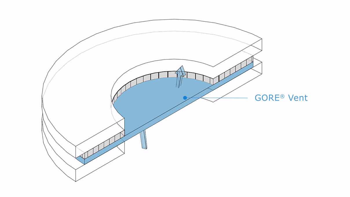 Gore Vent: how it works - airflow