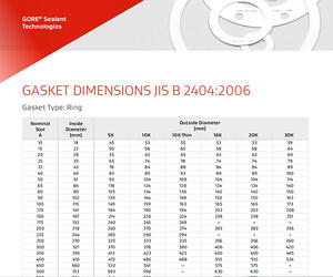 Gasket Dimensions According To JIS B 2404:2006 | Gore