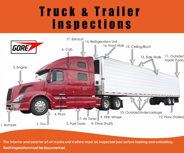 CTPAT Truck and Trailer Inspections | Gore